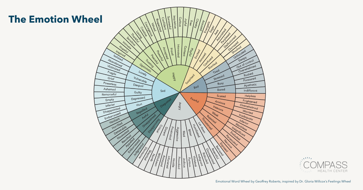 Three ways to Identify emotions wheel