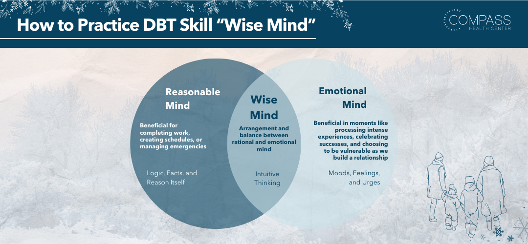 Wise Mind Infographic (2)